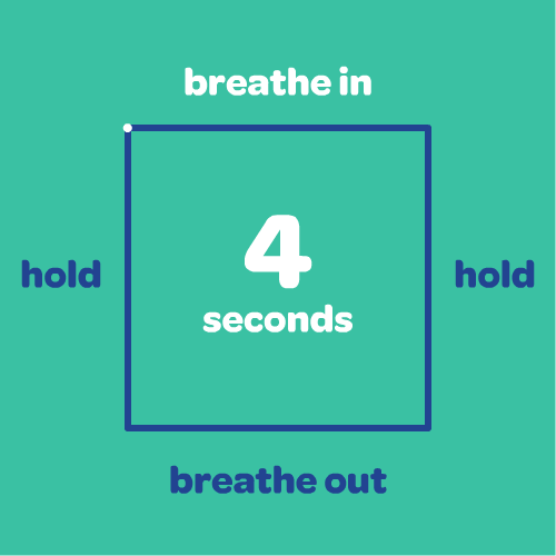 How to do box breathing?